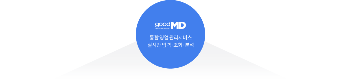 goodMD, 통합 영업 관리서비스 실시간입력, 조회, 분석